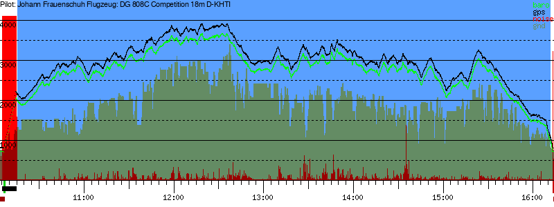 Barometer
